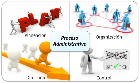 Procesos Administrativos: Trabajo Final